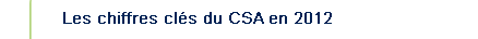Les chiffres clés du CSA en 2012